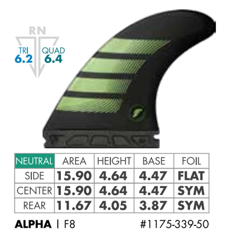 FUTURES Finnen 5 Fin Set F8 Alpha Large