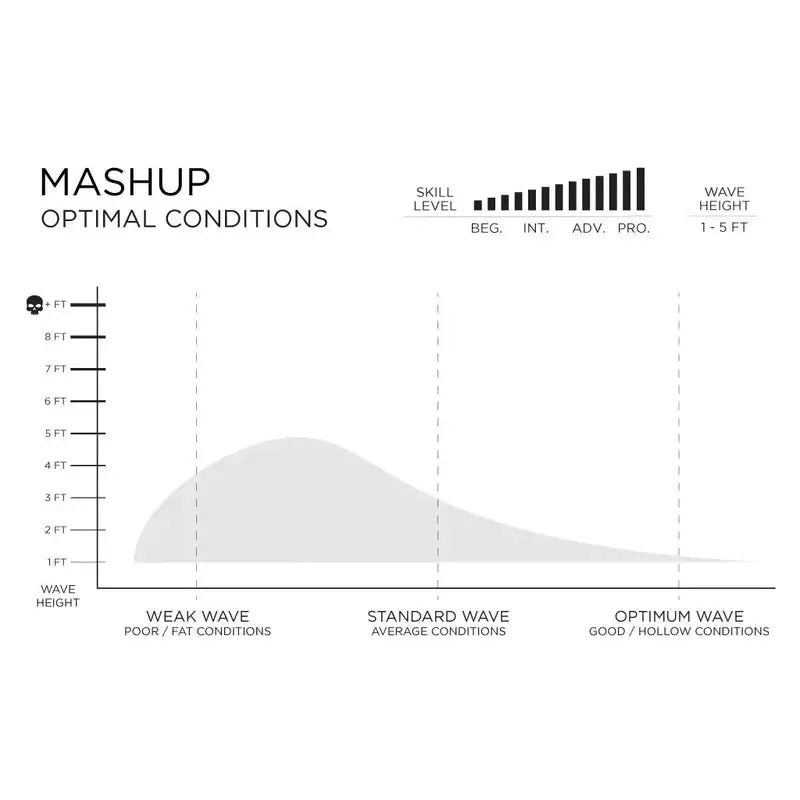 Firewire AWT Mashup 5'9" - Futures