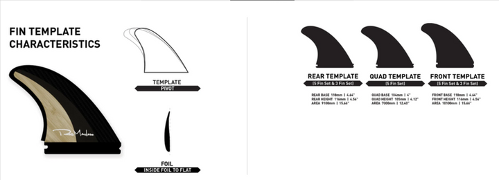 Firewire Futures Machado Groove 5 Fin Set