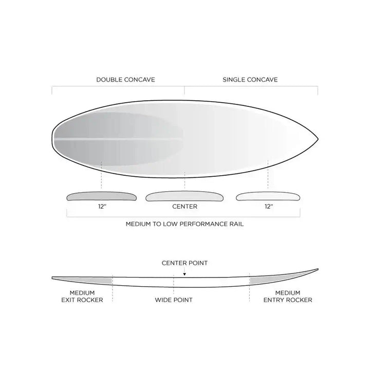 Firewire Surfboards Dominator 2.0 - 5'11'' - 33.9 Liter