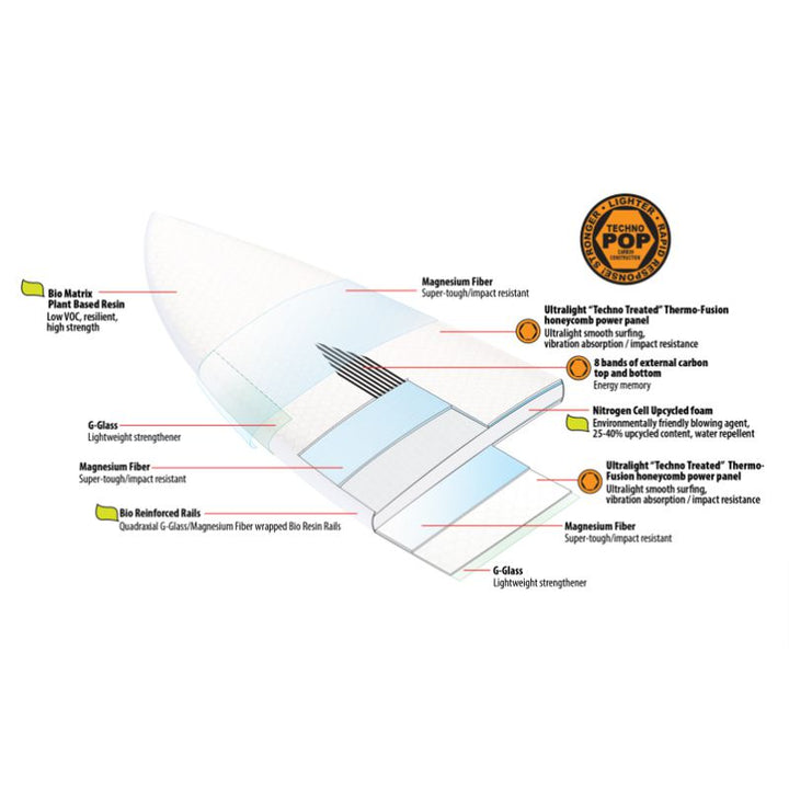 Lib Tech 7'0" Pick Up Stick Funboard 46.5L '26
