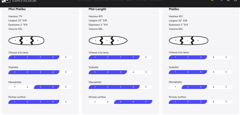Newave Full Quiver + Boardbag