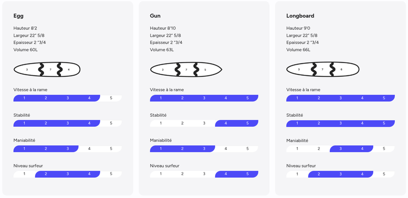 Newave Full Quiver + Boardbag