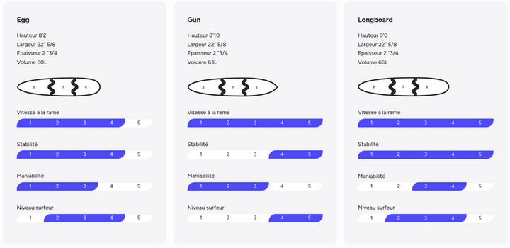 Newave Full Quiver + Boardbag