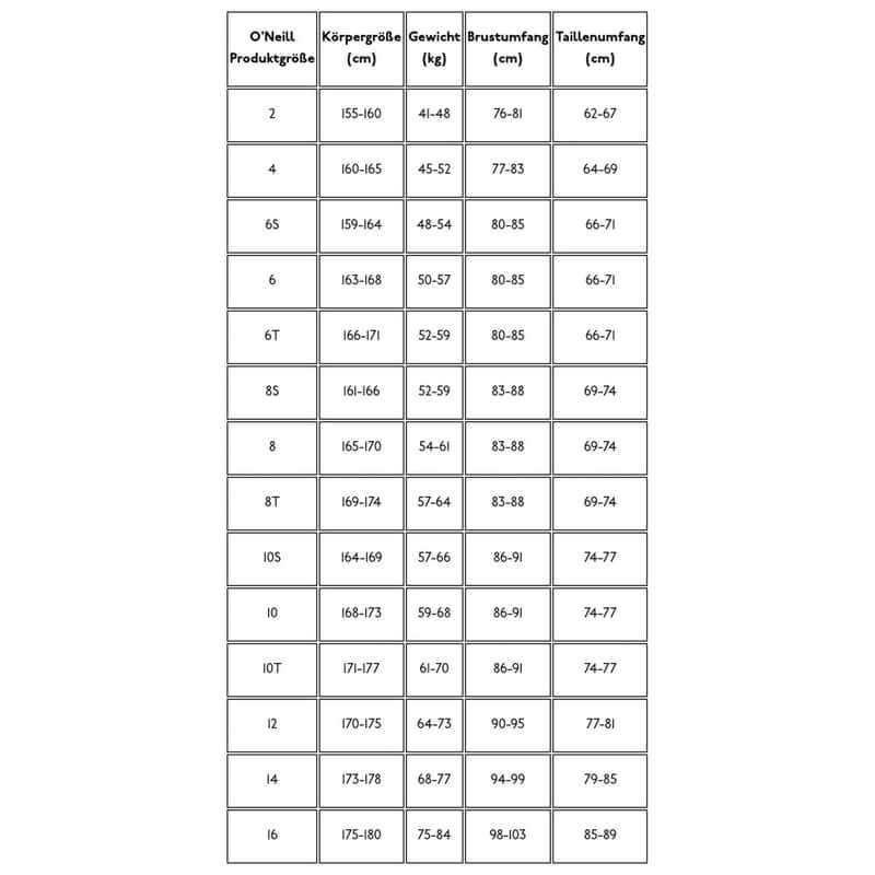 O'Neill Damen Neoprenanzug Epic 3/2mm Backzip - Black (repariertes Loch)