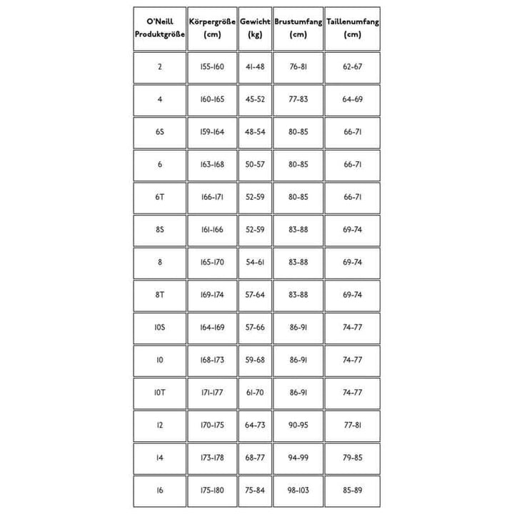 O'Neill Damen Neoprenanzug Epic 3/2mm Backzip - Black (repariertes Loch)