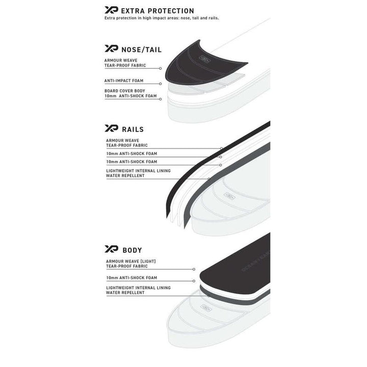 Ocean & Earth Hypa 6'4 Triple Fish Boardbag - black