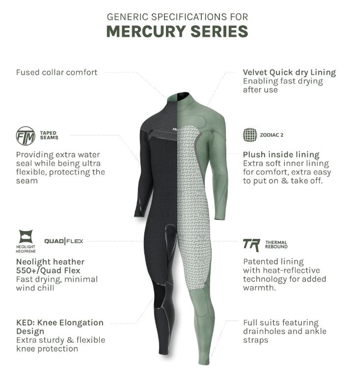 Prolimit Herren Neoprenanzug Mercury Freezip 6/4mm