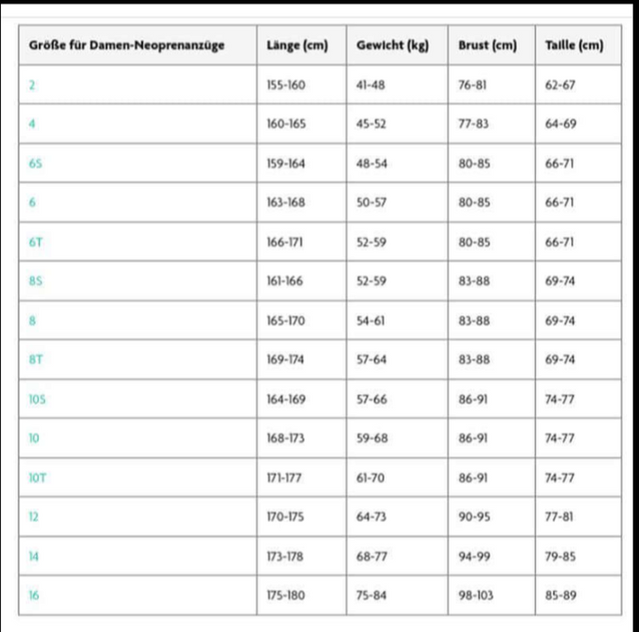 Rip Curl Damen Neoprenanzug Dawn Patrol Chestzip 3/2mm- Black Grösse 8 (Miete)