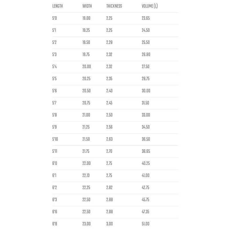 Lost Puddle Jumper RP (Custom Order)