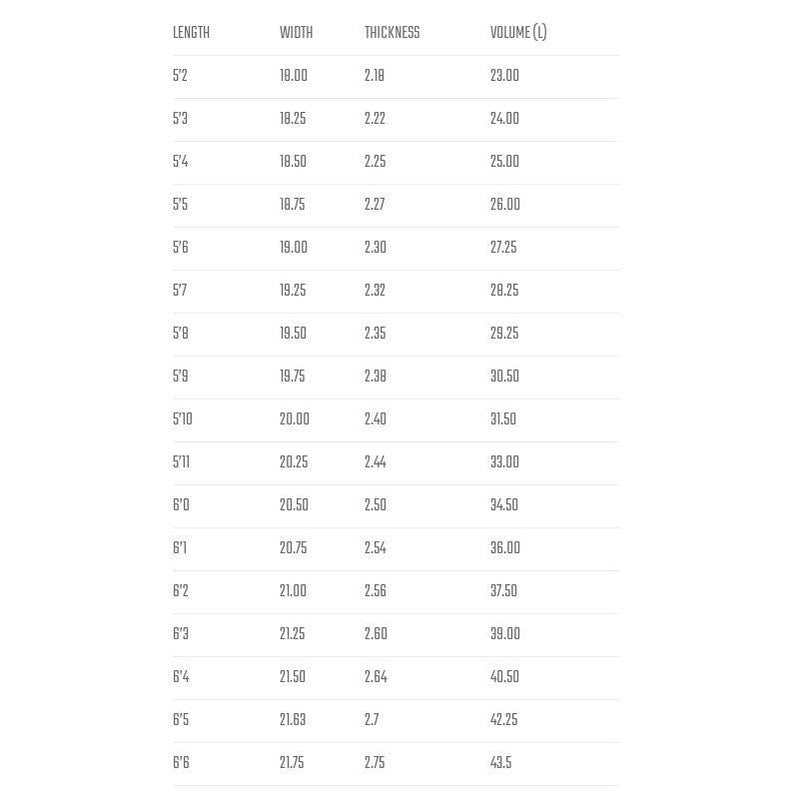 Lost Rad Ripper (Custom Order)