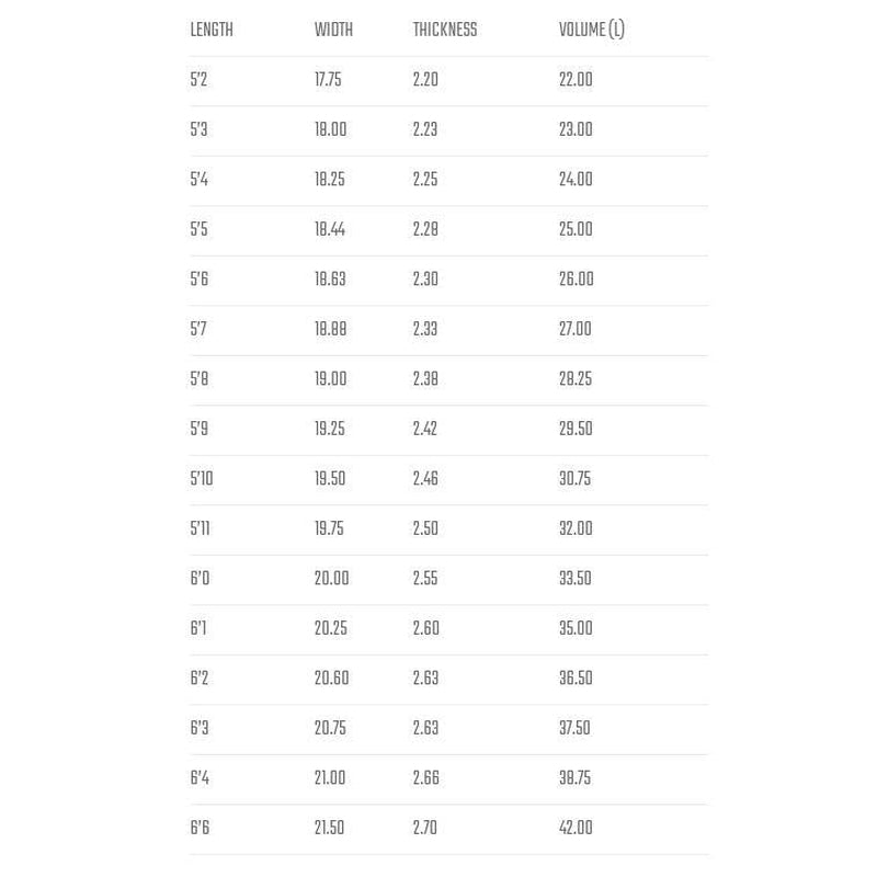 Lost Uber Driver (Custom Order)