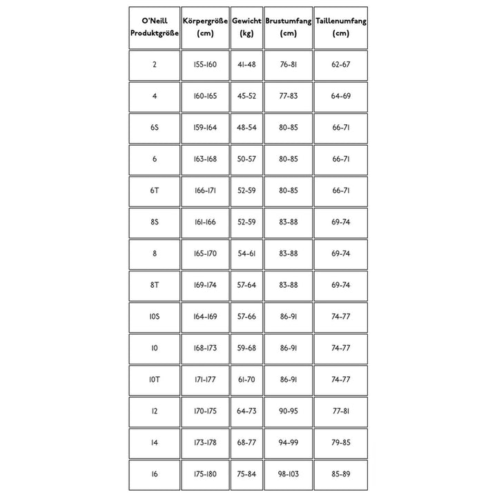 O'Neill Damen Neoprenanzug Reactor 3/2mm Backzip - Blk / ltaqua (B-Grade)