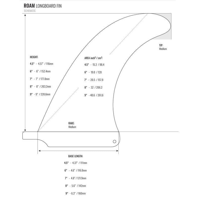 Roam Single Fin 7" US-Box