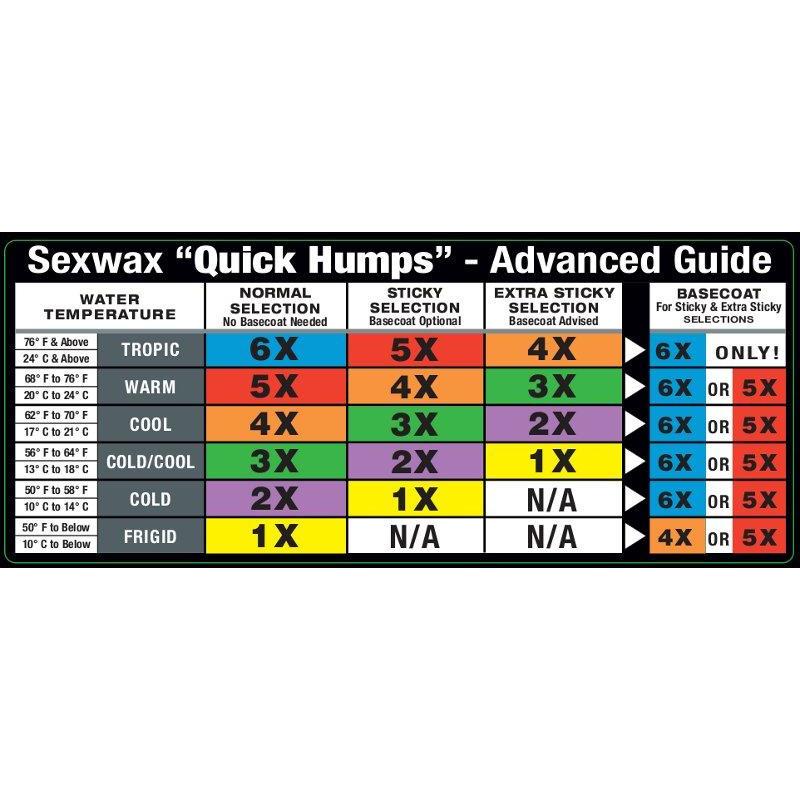 Sexwax Quick Humps Surf Wachs Cold -14° (YELLOW)