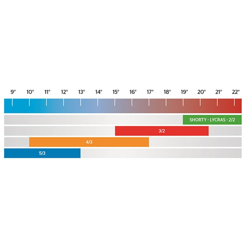 Xcel Damen Neoprenanzug Comp X2 4/3mm Chestzip - Graphite / Tinfoil Flower